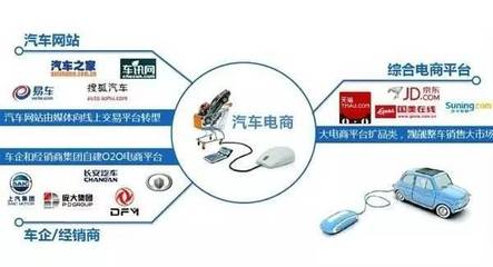 汽车4S店如何抓住用户消费升级的机遇