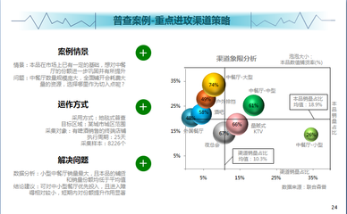 深圳市联合森普信息咨询与电子商务信息咨询的融合发展